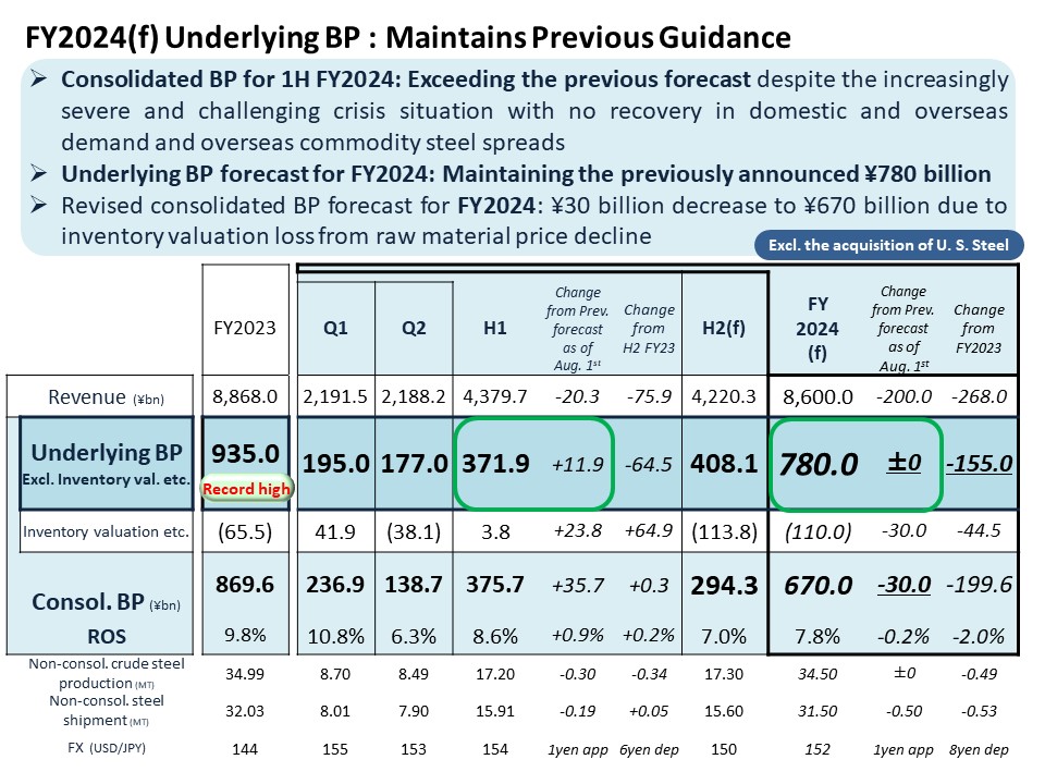 FY2018 1H Results and Full Year Forecast [IFRS]