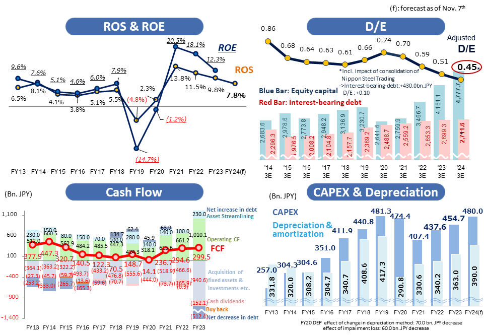 Key Indicators: FY2017 Results